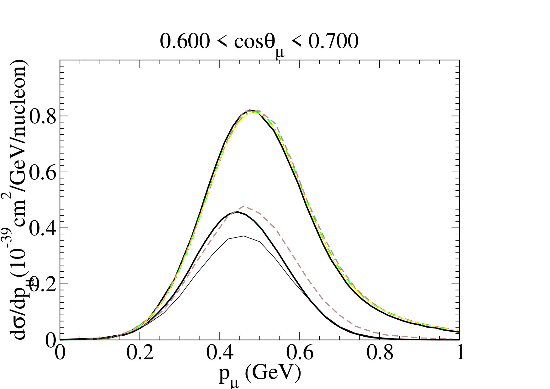 Figure 17