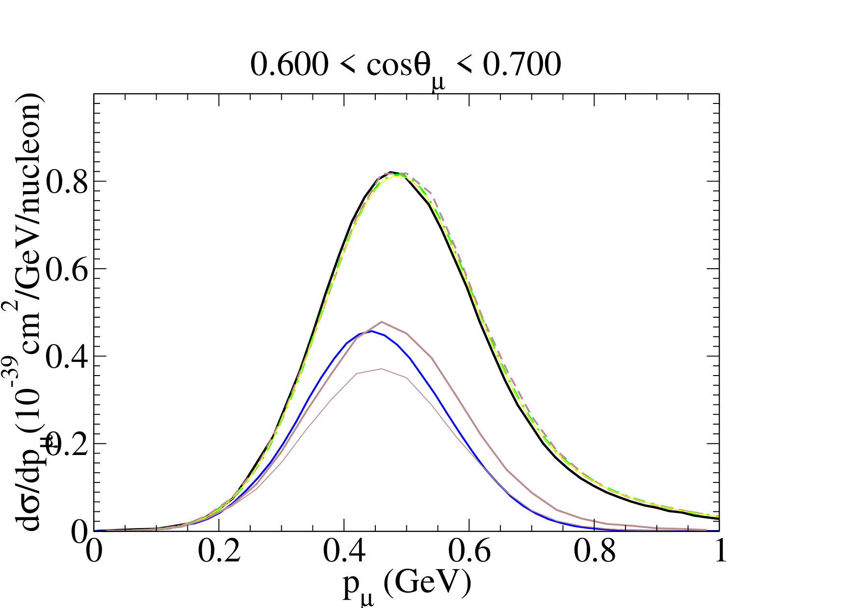 Figure 18