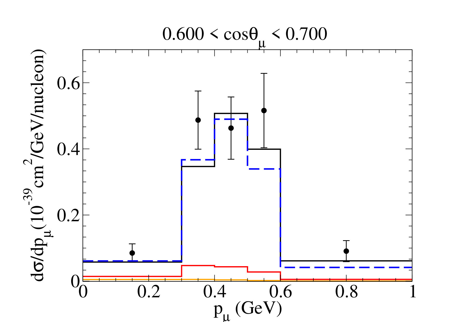 Figure 19