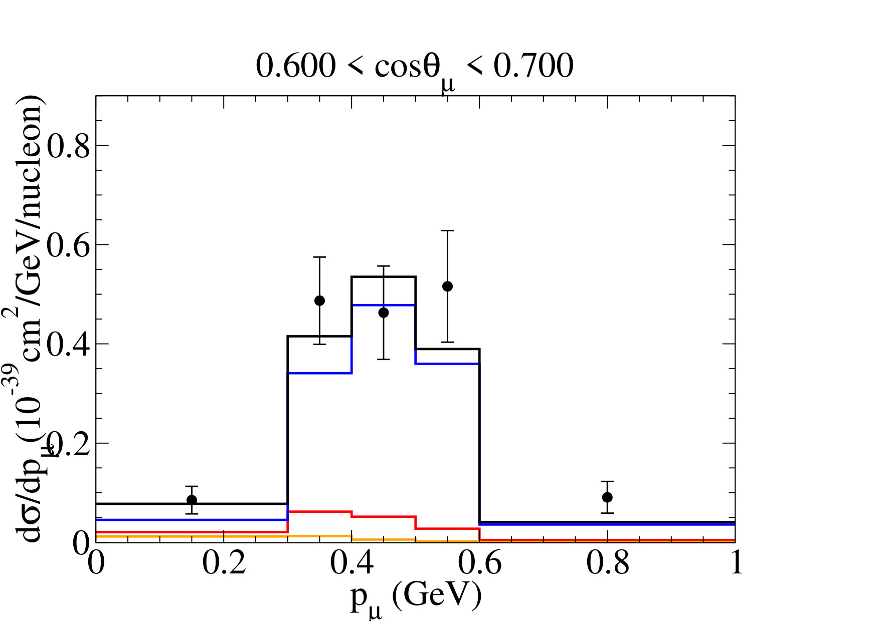Figure 20