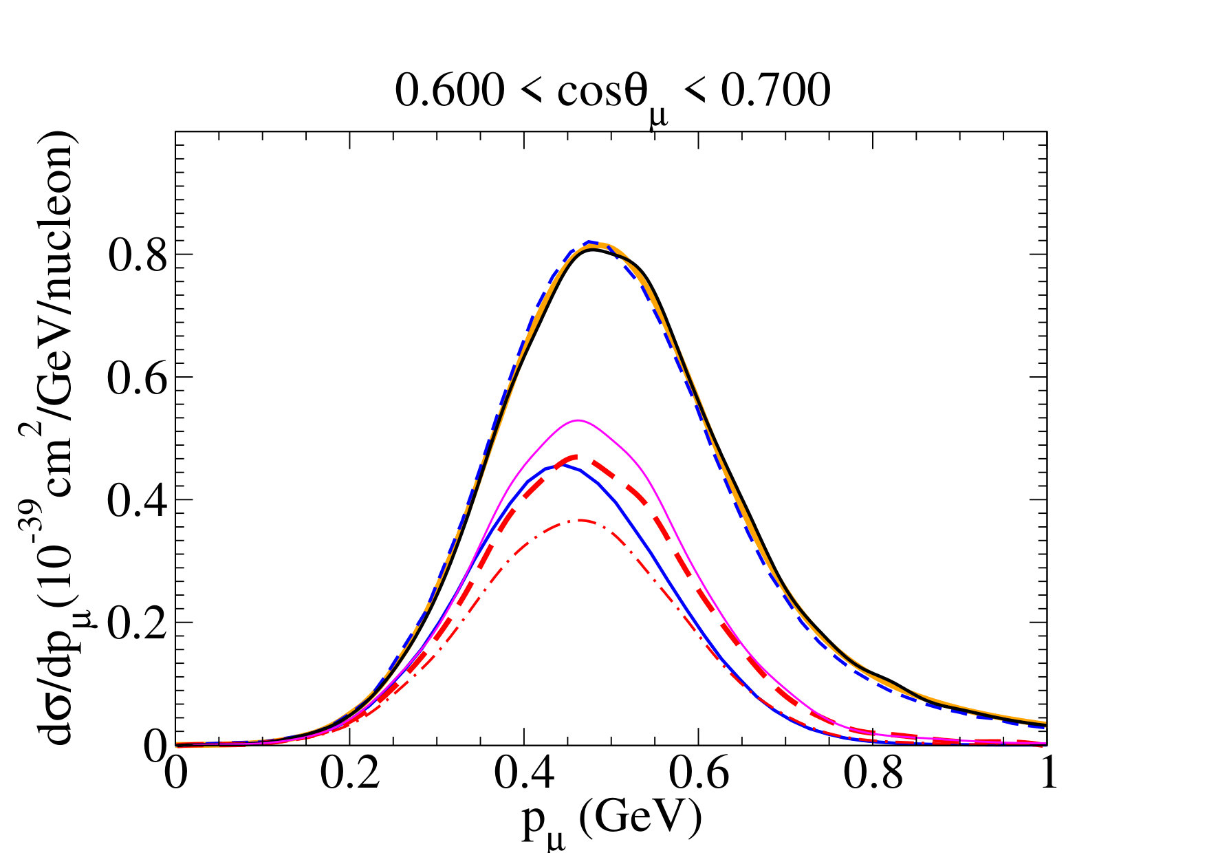 Figure 21