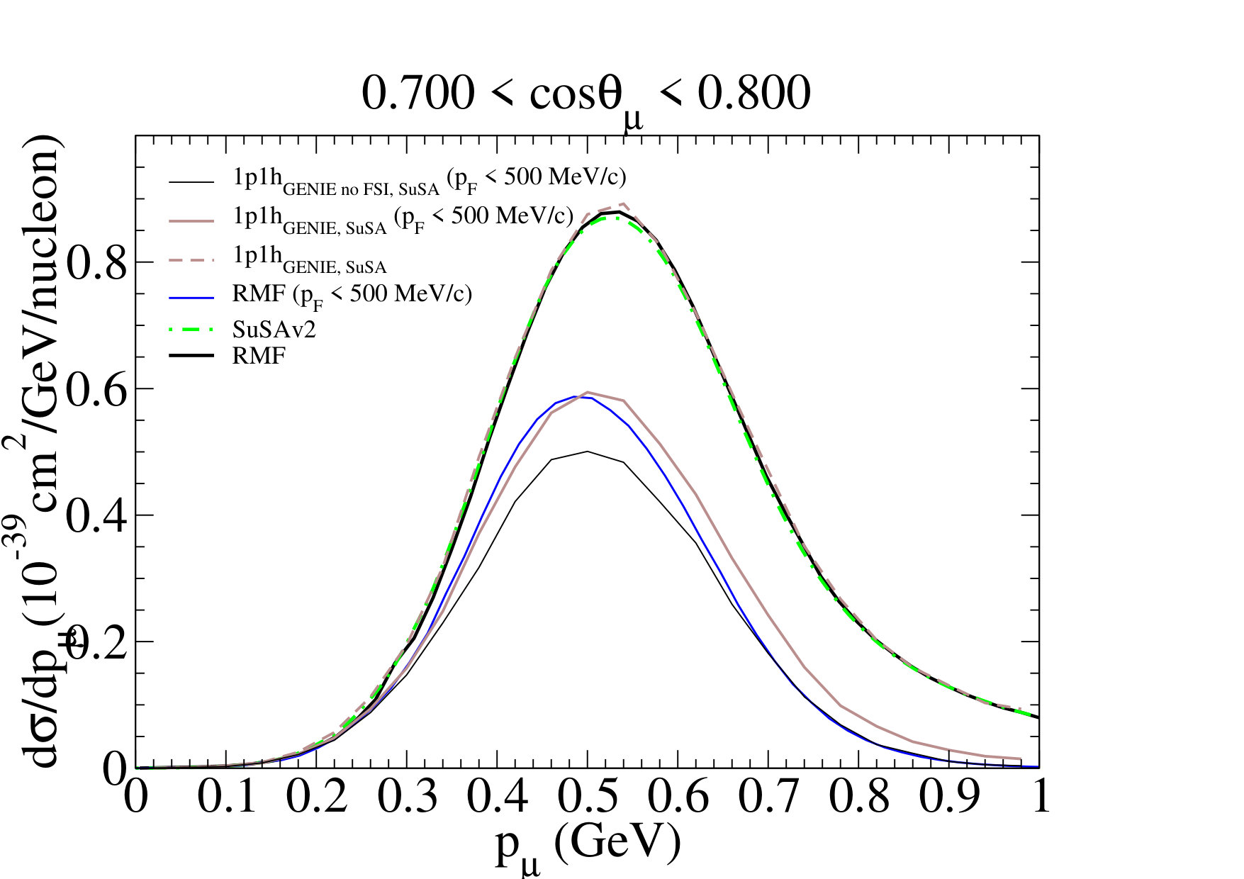 Figure 23