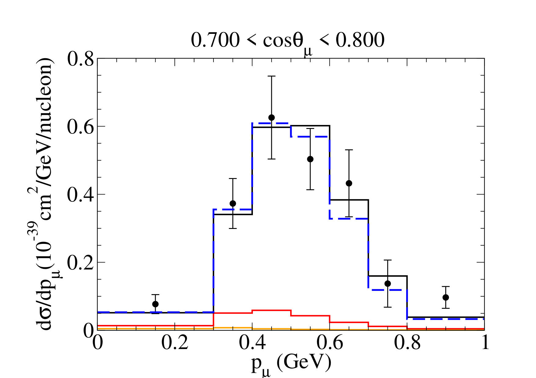 Figure 24