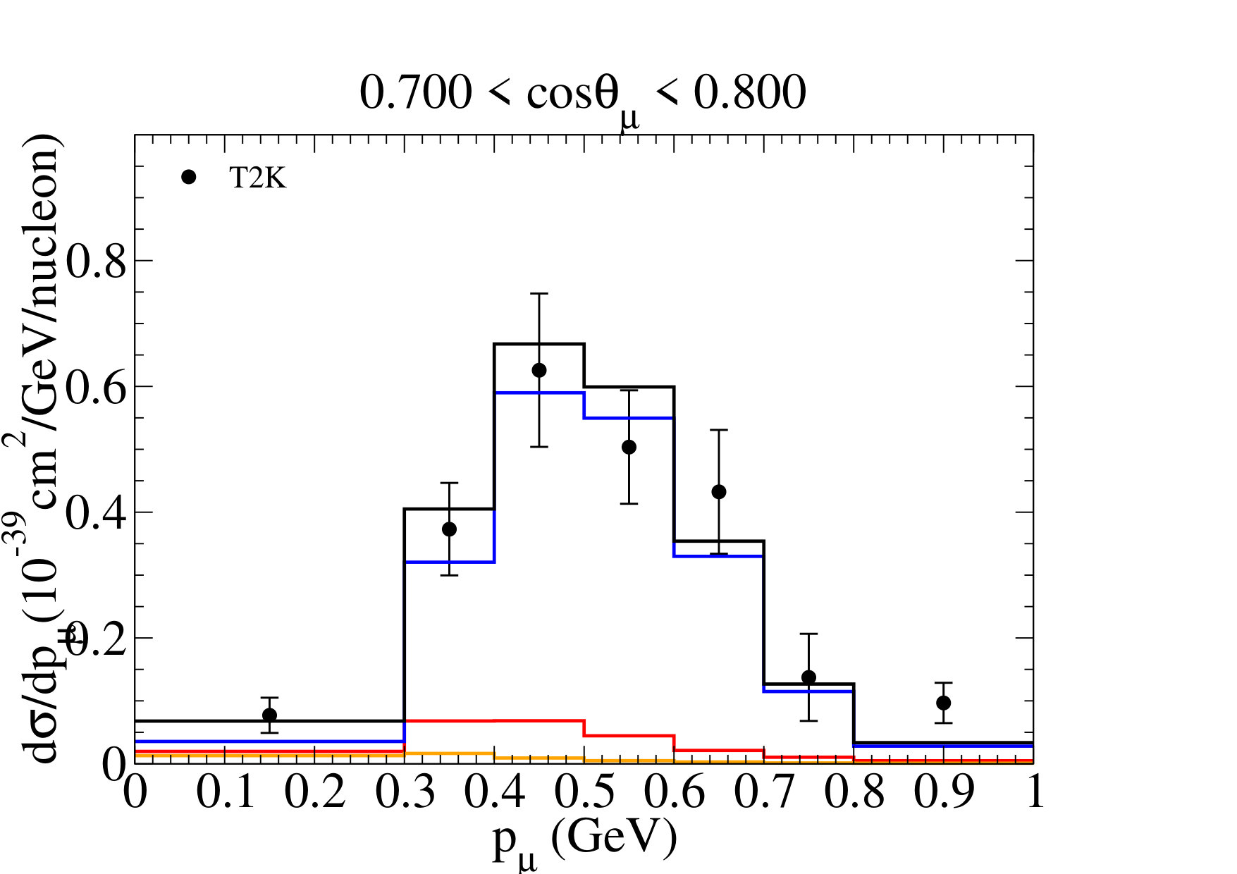 Figure 25