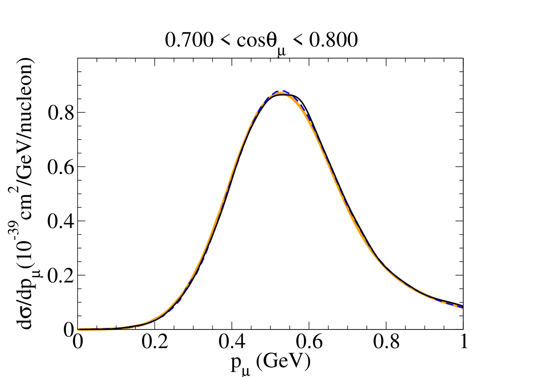 Figure 26