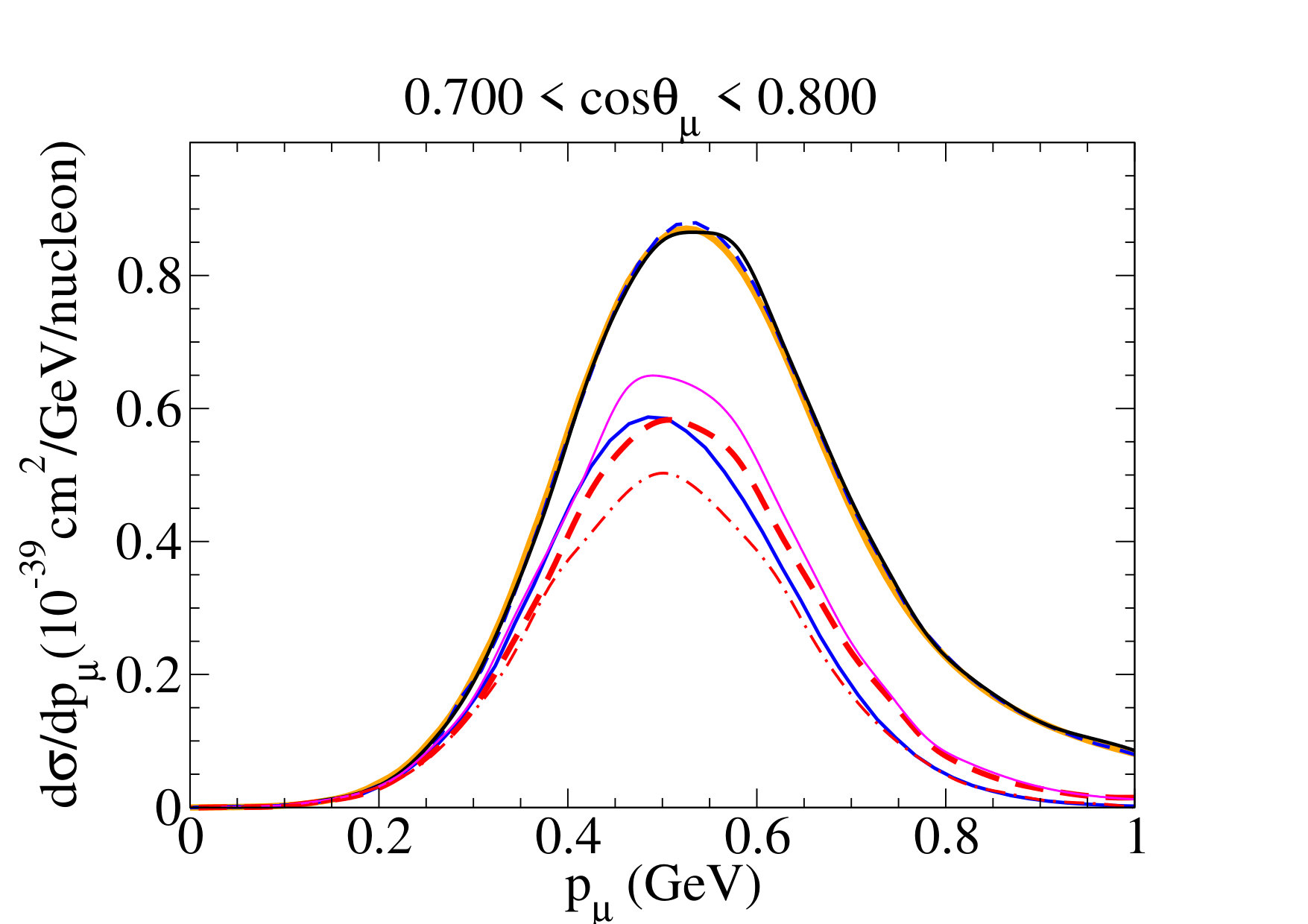 Figure 28