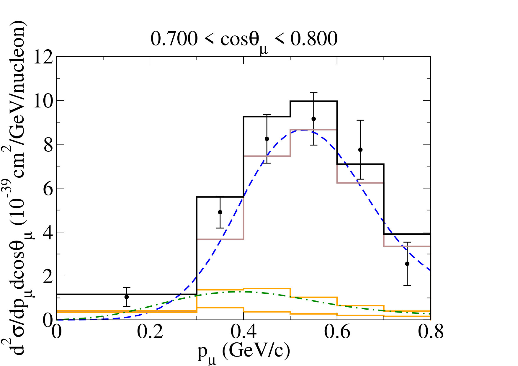 Figure 29