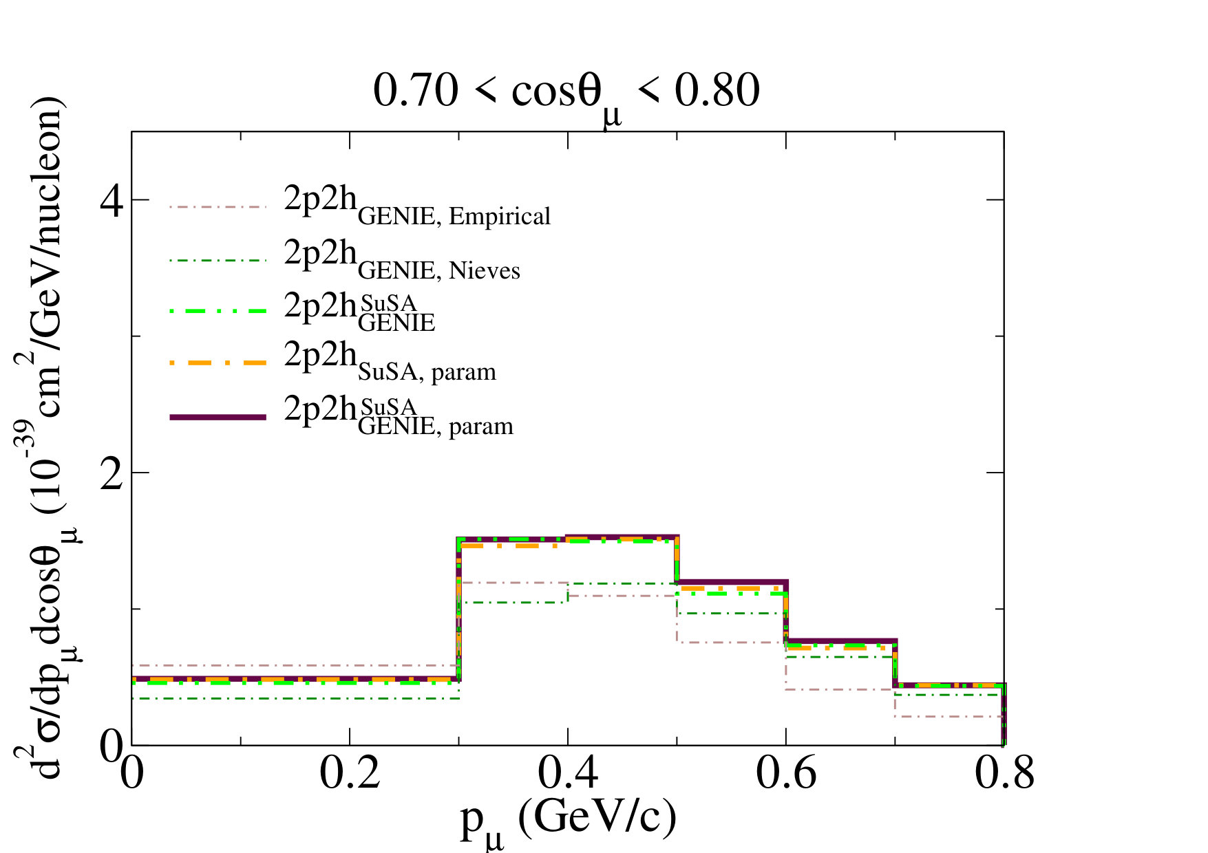 Figure 30