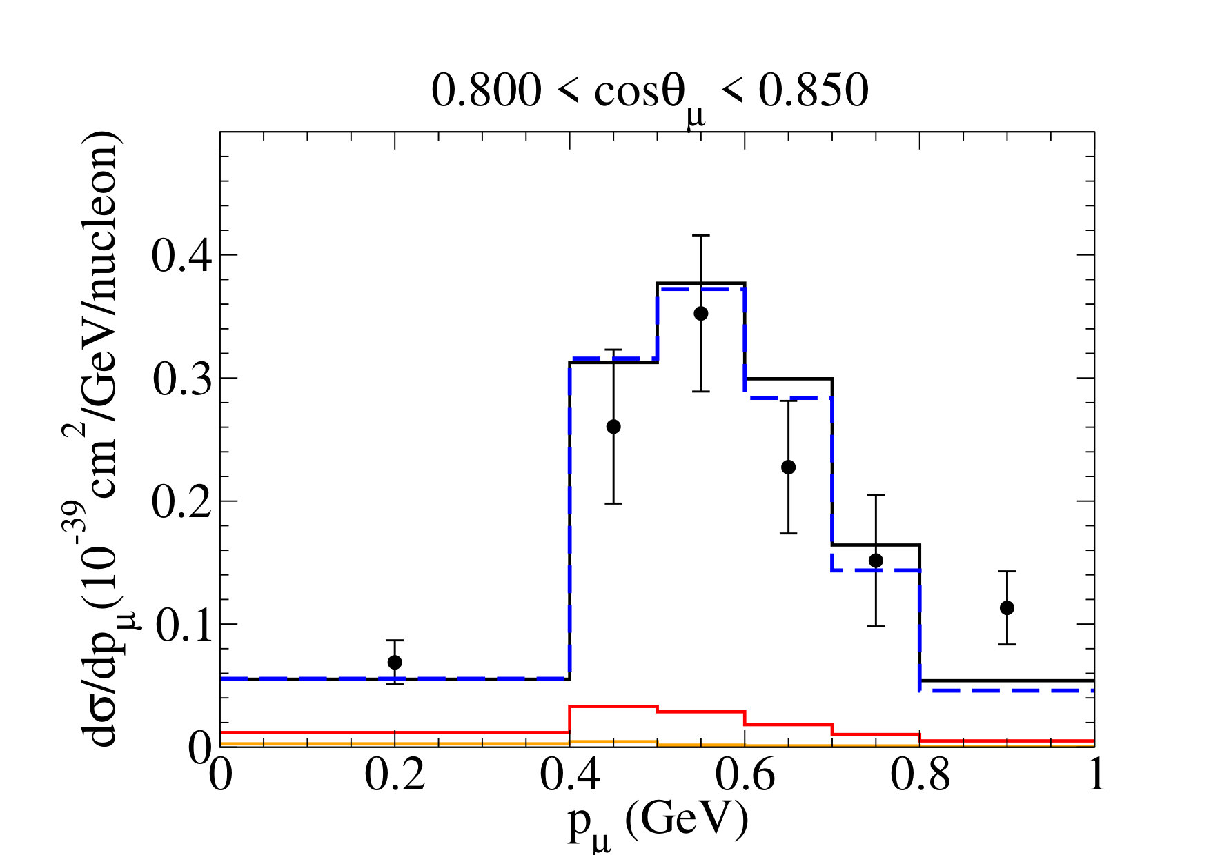 Figure 33