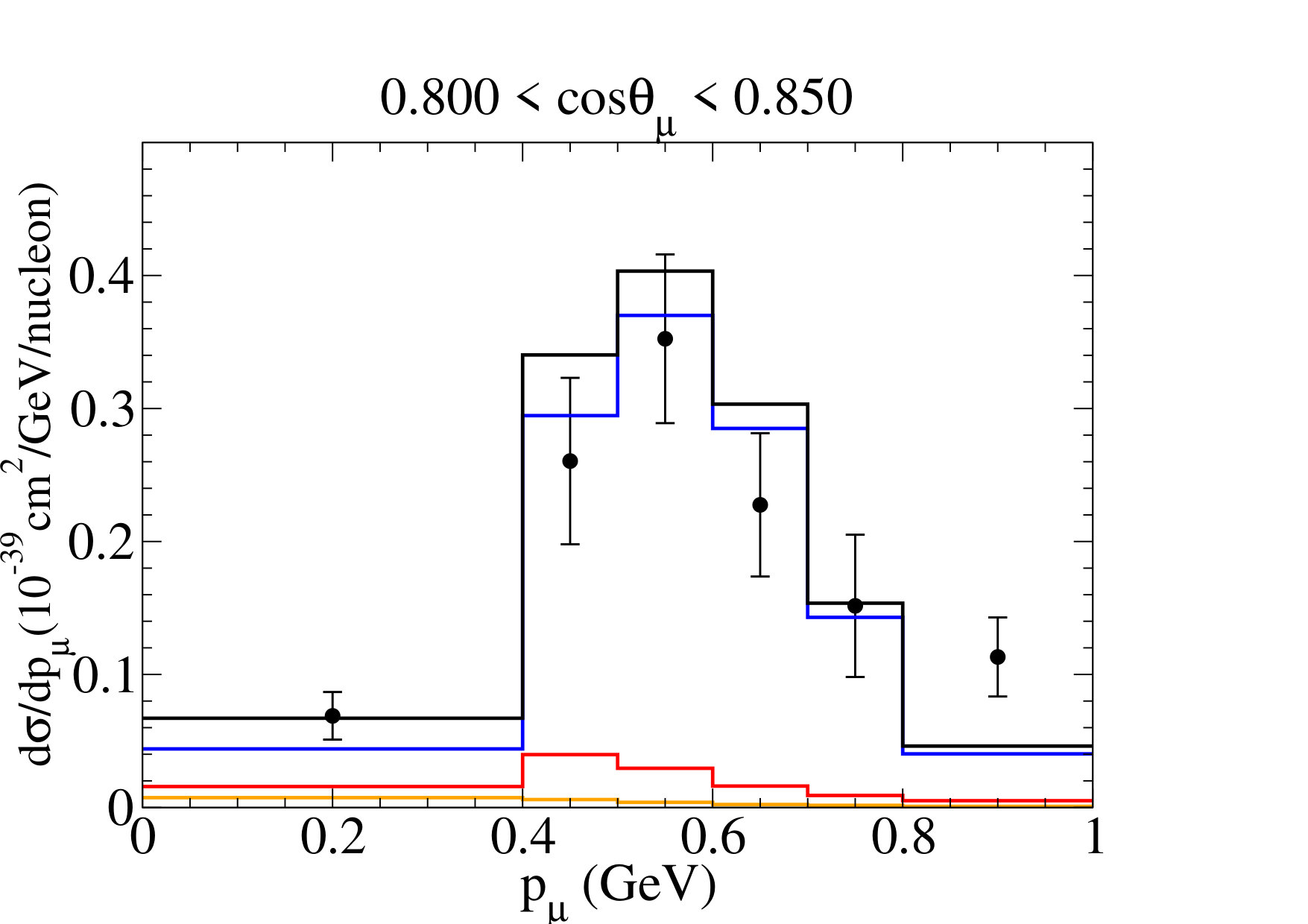 Figure 34
