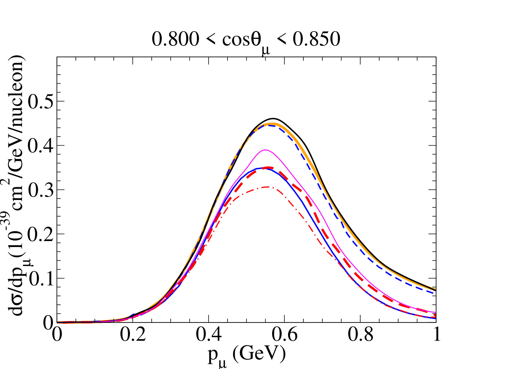 Figure 35