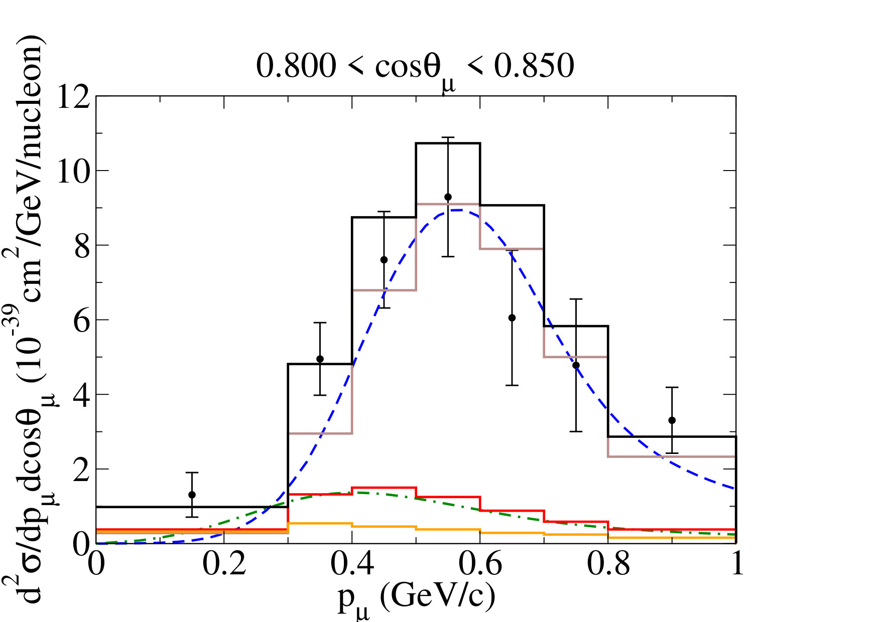 Figure 36