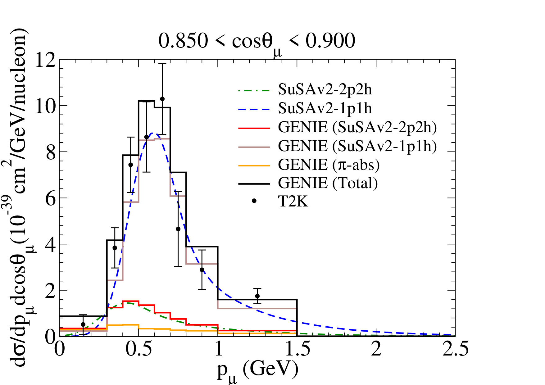 Figure 37
