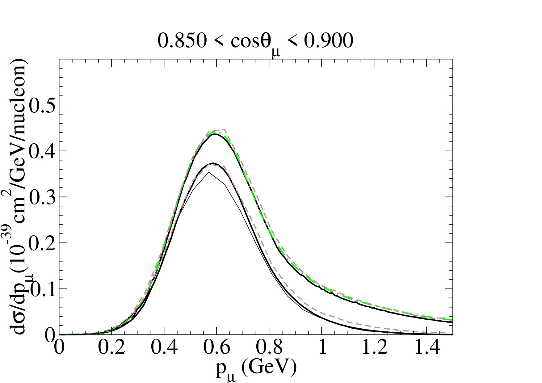Figure 38