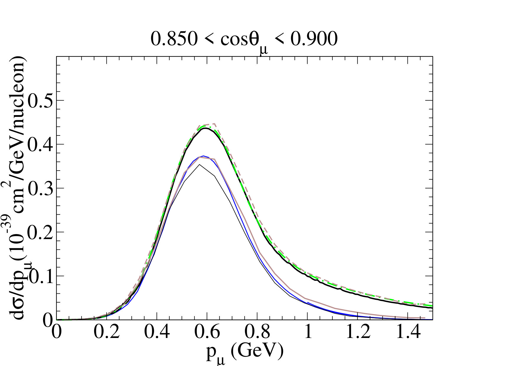 Figure 39