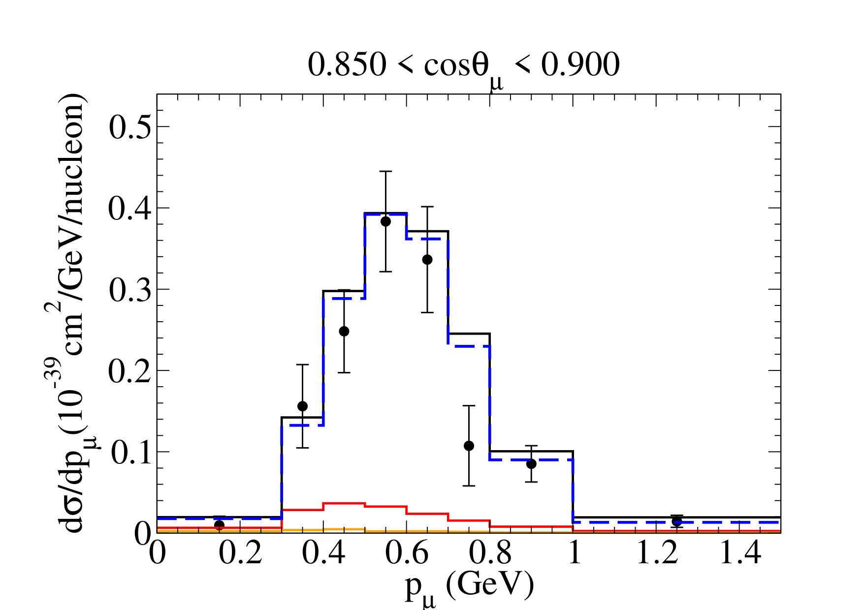 Figure 40