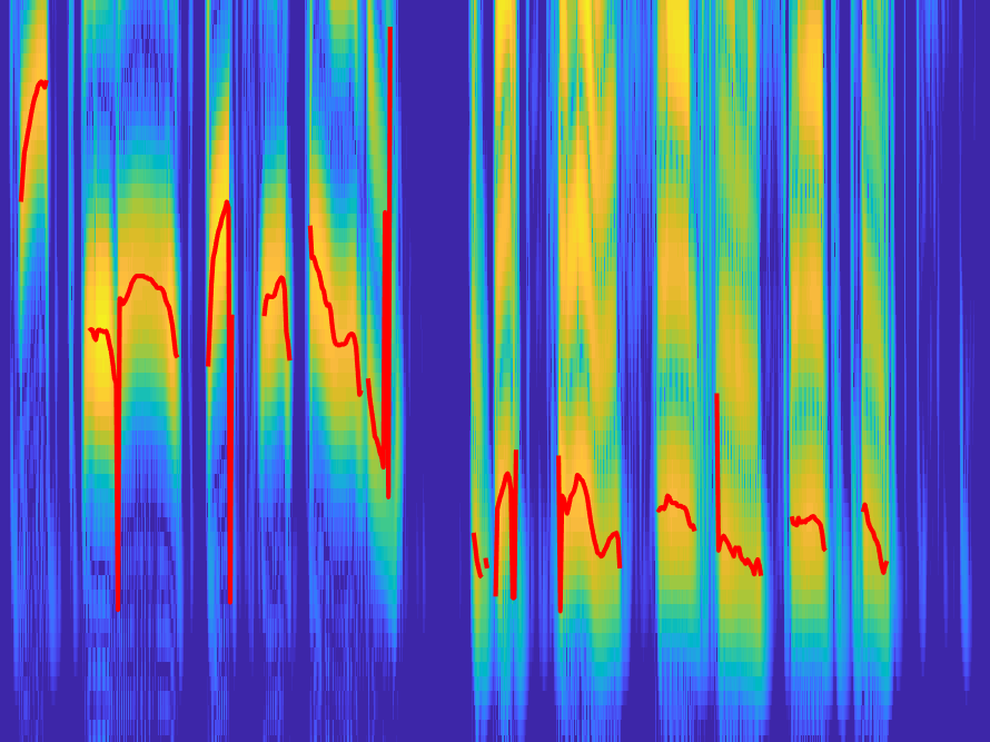 Figure 7