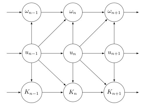 Figure 0