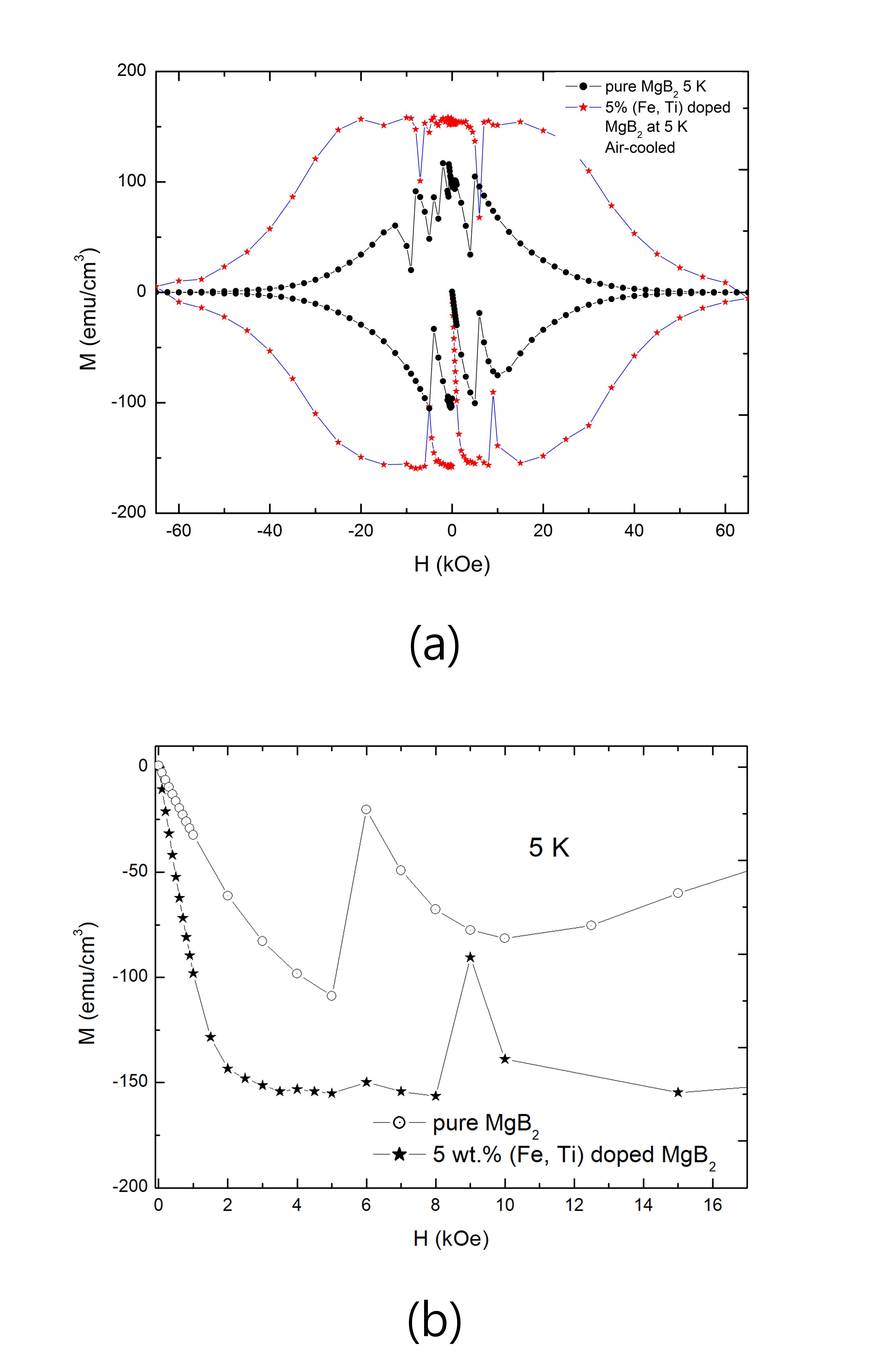 Figure 30