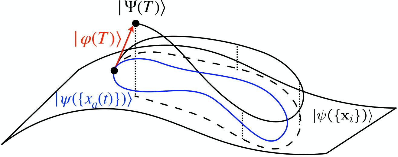 Figure 0