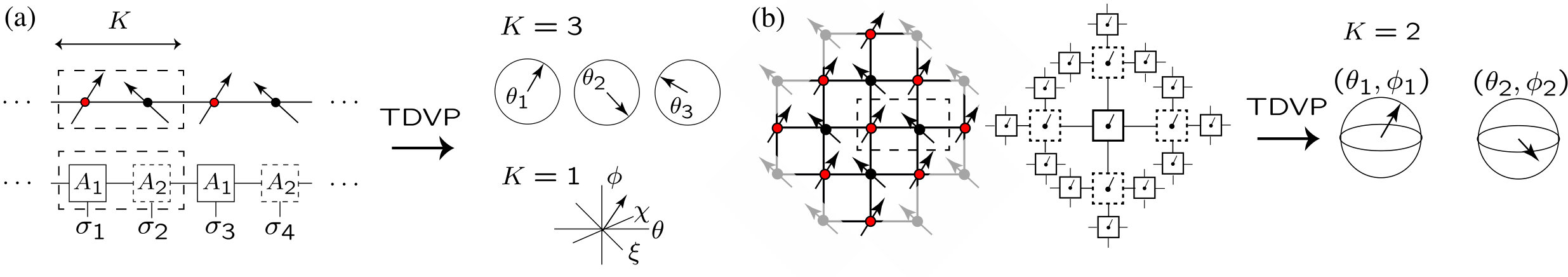 Figure 0