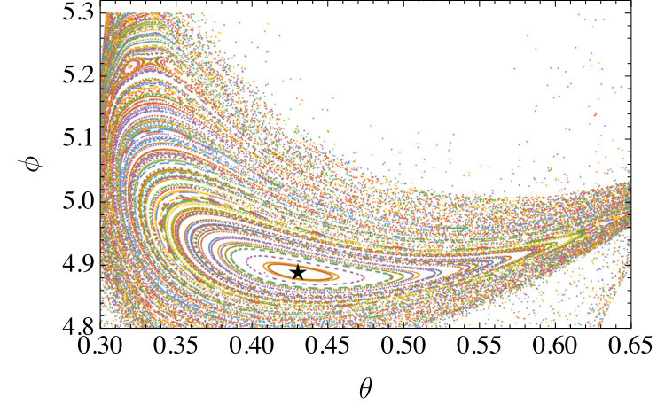 Figure 14