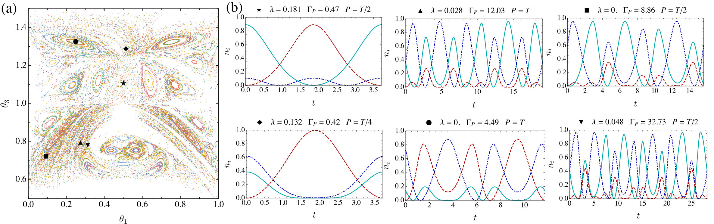 Figure 16