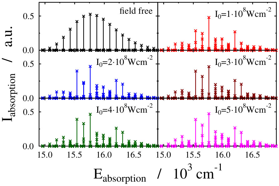 Figure 9