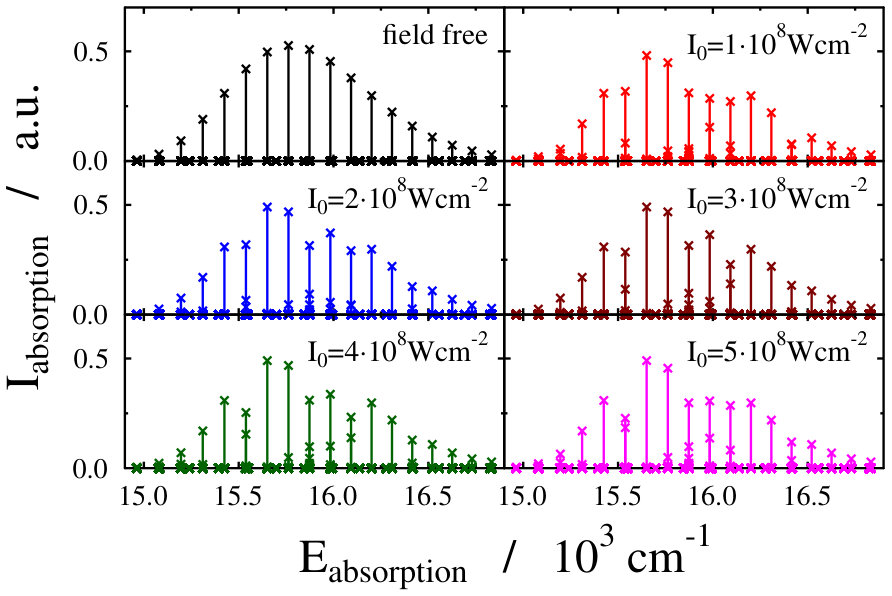 Figure 10