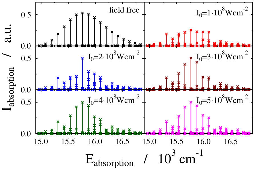 Figure 11