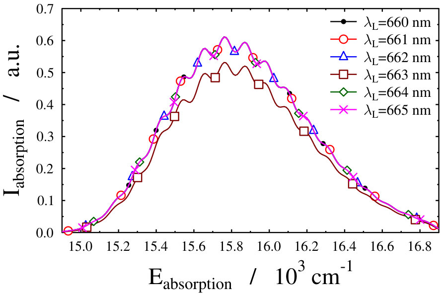 Figure 14