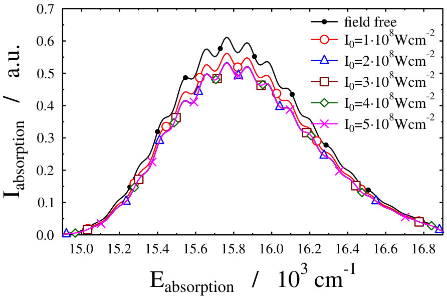 Figure 15