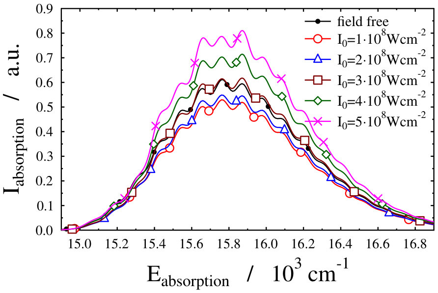 Figure 16