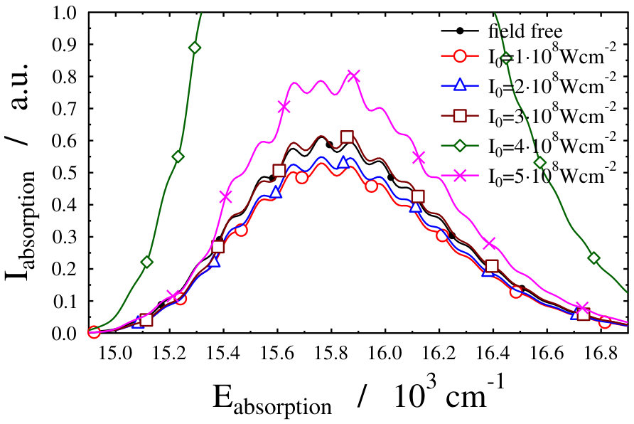 Figure 17