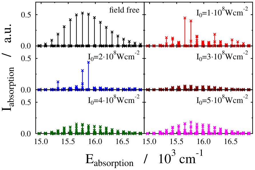 Figure 19