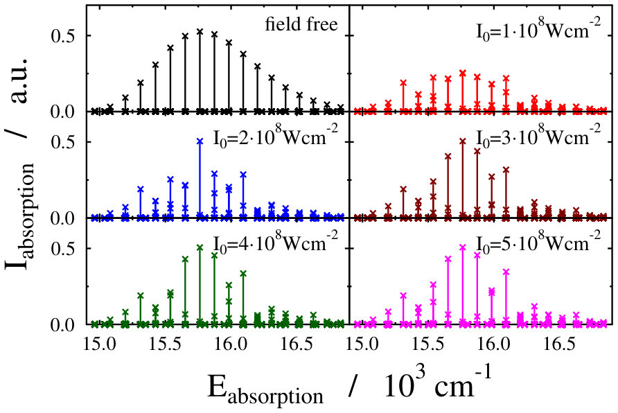 Figure 20