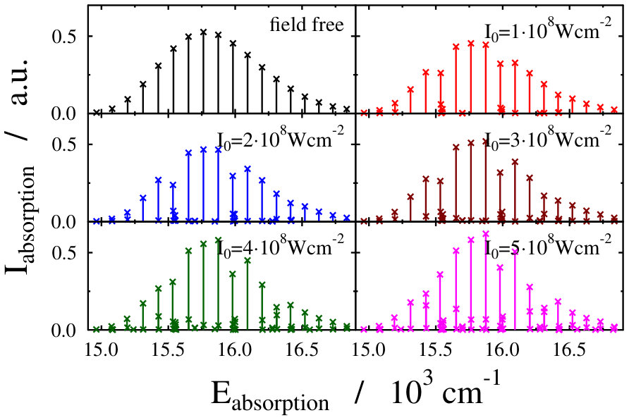 Figure 21