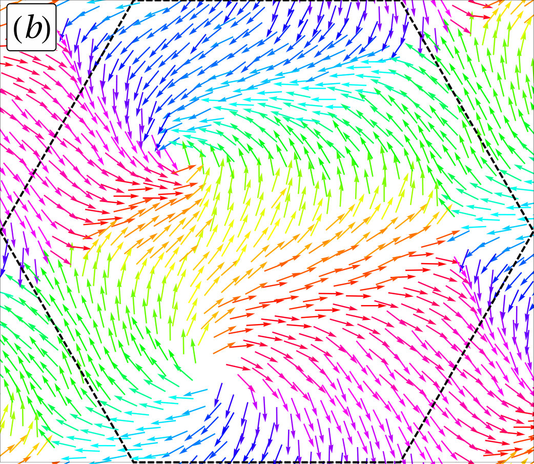 Figure 8