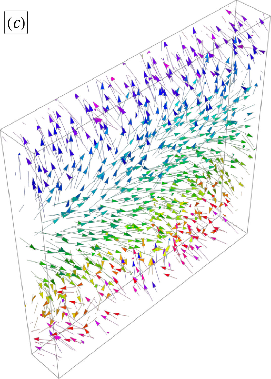 Figure 10