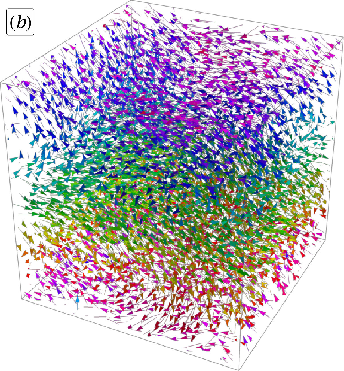 Figure 10