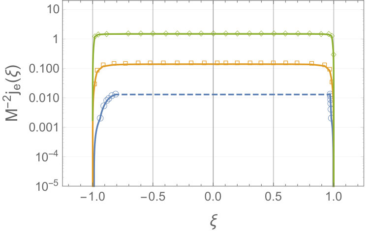 Figure 18