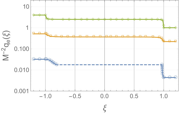 Figure 19