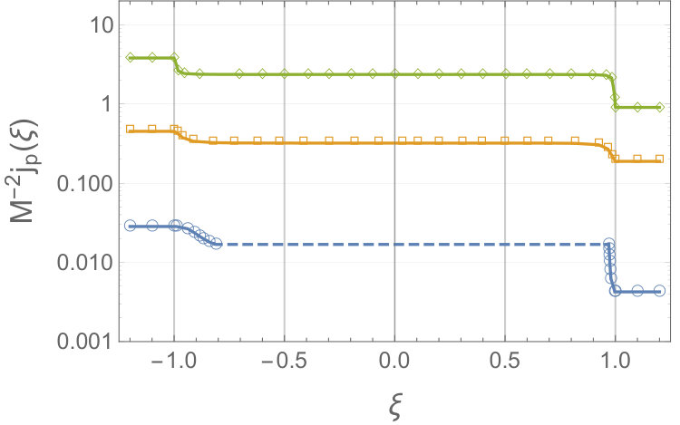 Figure 20
