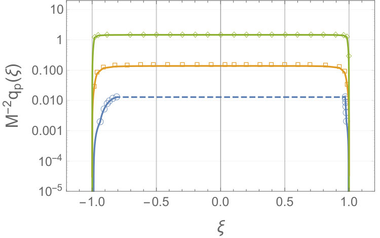Figure 21