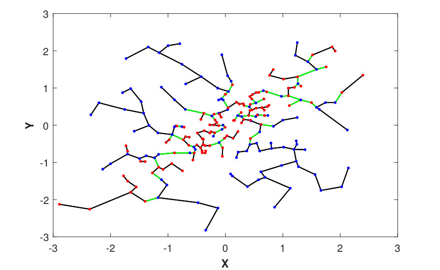 Figure 30