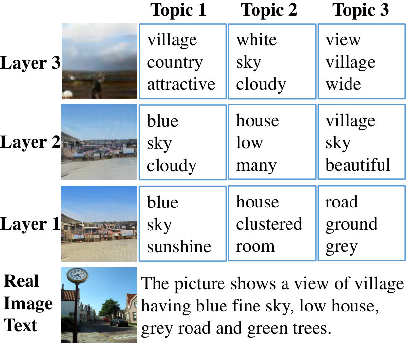 Figure 20