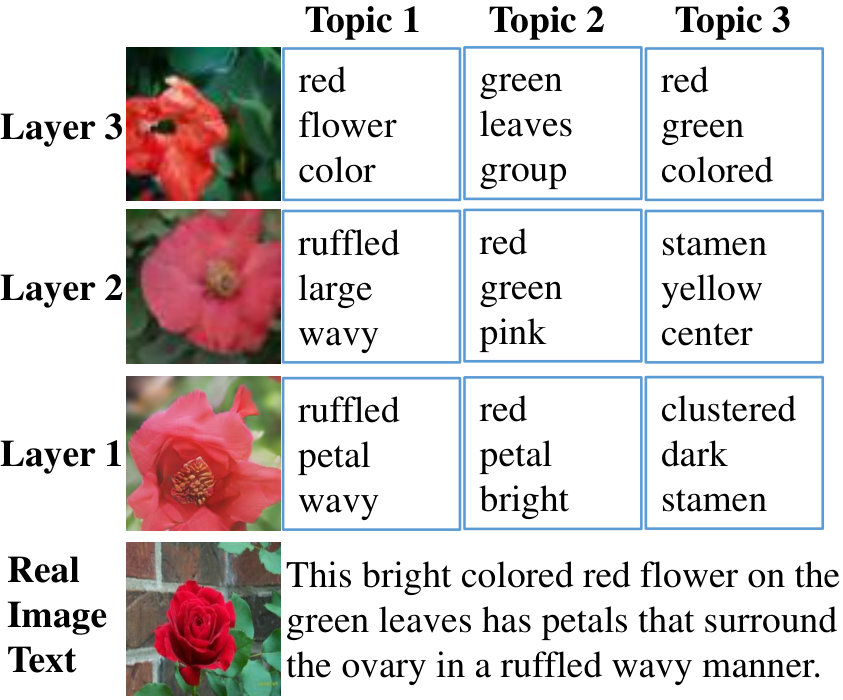 Figure 21