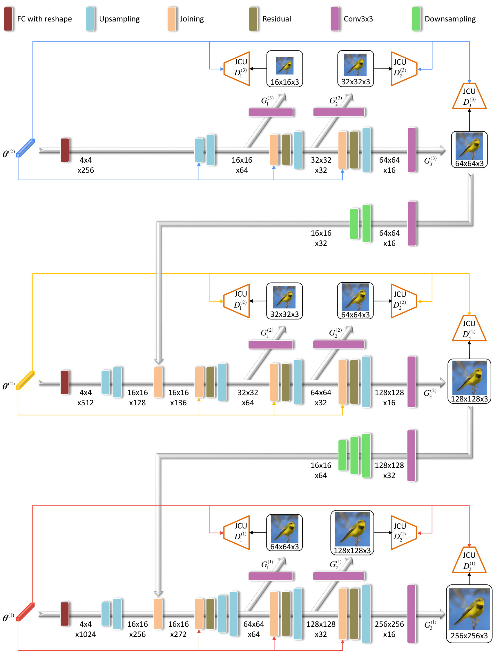 Figure 35