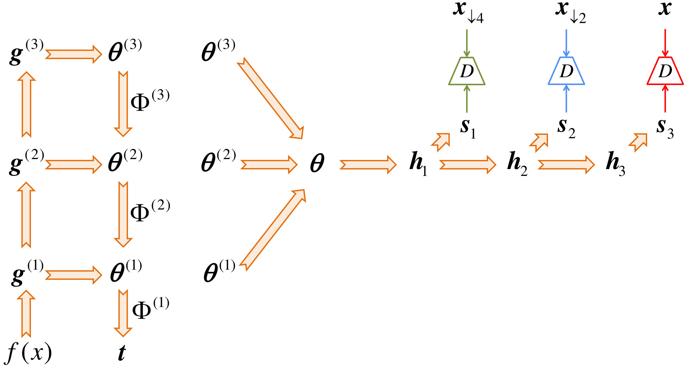 Figure 36