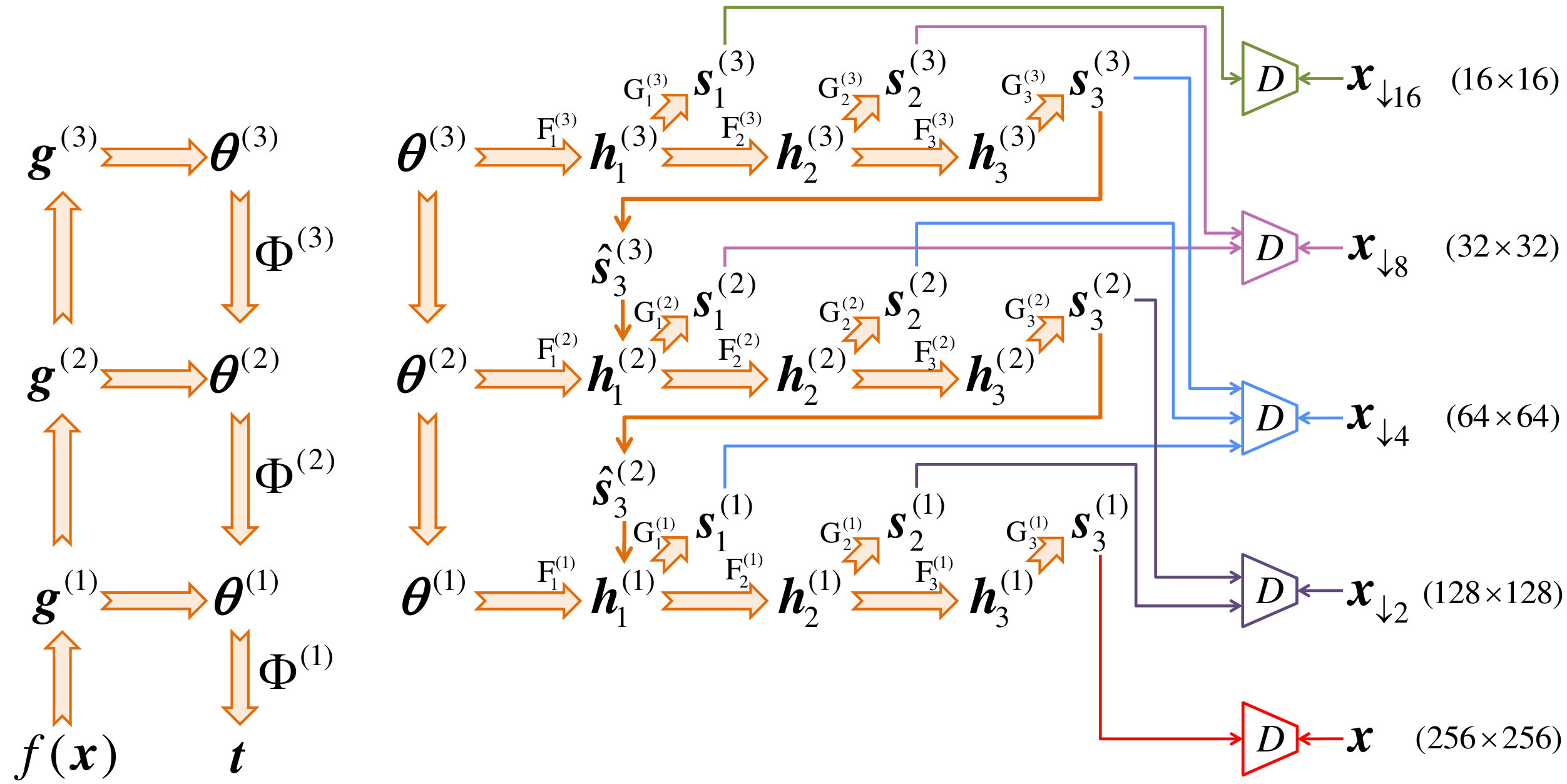 Figure 37